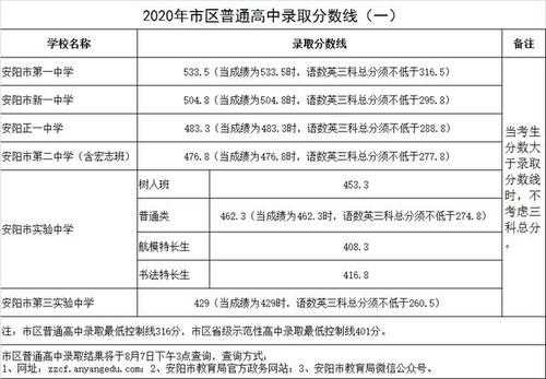 河南省武陟县中考志愿（河南省焦作市武陟县中招分数线）