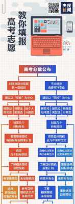 黑龙江省高考填报志愿步骤（黑龙江省高考填报志愿流程）