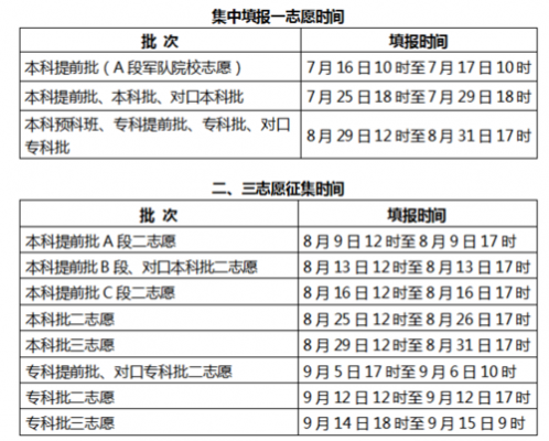 志愿专科啥时候录取（专科志愿录取时间几号）