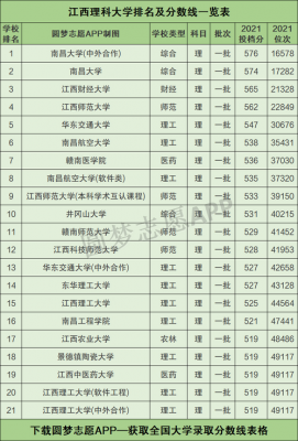 江西理科排名6万志愿填报（江西理科排名8万名）