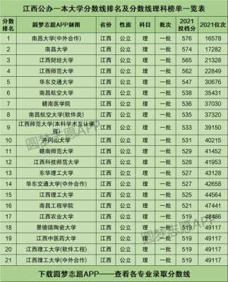 江西理科排名6万志愿填报（江西理科排名8万名）