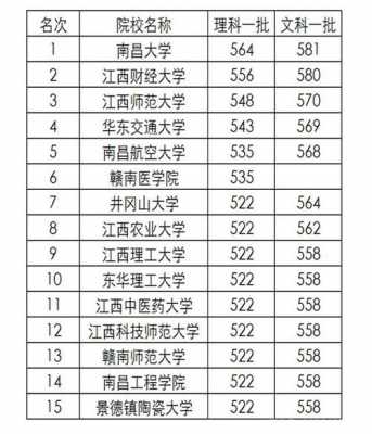 江西理科排名6万志愿填报（江西理科排名8万名）