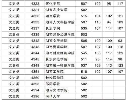 湖南平行志愿6（湖南平行志愿有几个）