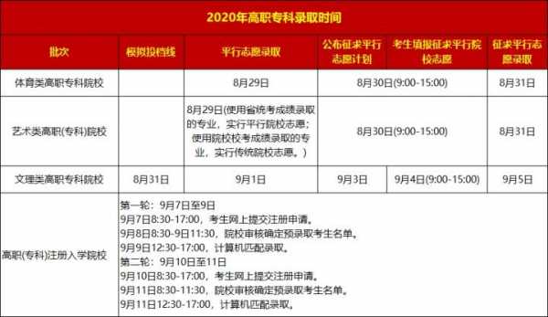 投档志愿有几次机会6（一般志愿投档后多久能查到录取结果）