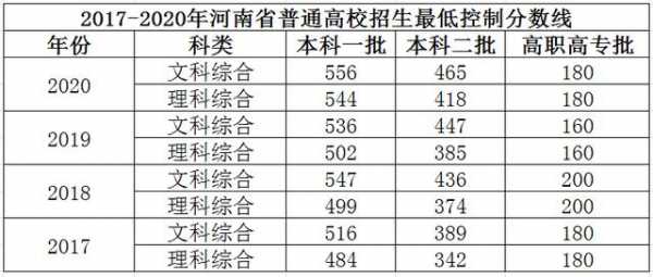 2018河南文科志愿填报（2018年河南文科考生有多少）