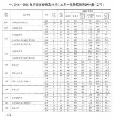 2018河南文科志愿填报（2018年河南文科考生有多少）