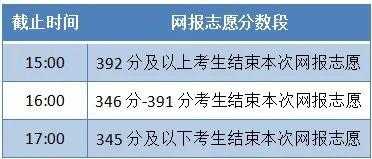 出分后报志愿吗（报志愿结果什么时候出）