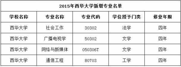 西华大学志愿填报名次（西华大学志愿填报名次要求）