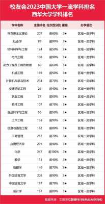 西华大学志愿填报名次（西华大学志愿填报名次要求）