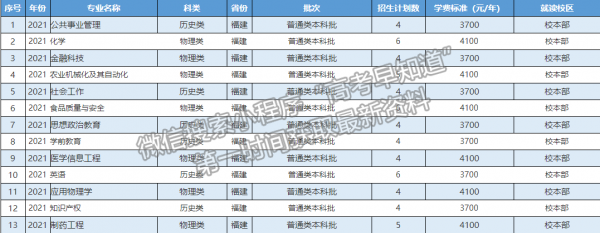 西华大学志愿填报名次（西华大学志愿填报名次要求）