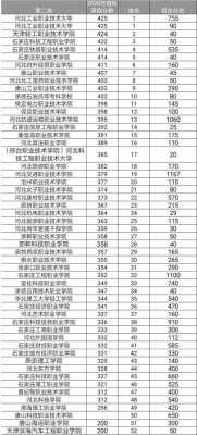 河北省单招考试报考志愿（2021年河北省单招志愿填报）