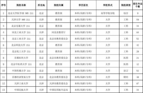 专科填志愿355（专科填志愿冲稳保怎样填?）