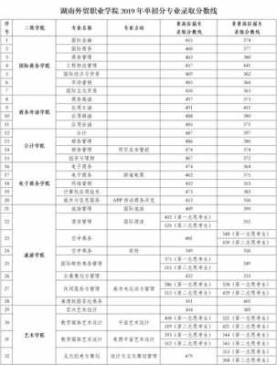 不够分数线可以报志愿（不够分数线可以报本科吗）