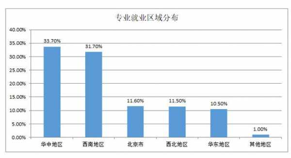 城乡规划志愿（城乡规划专业是学什么的?）