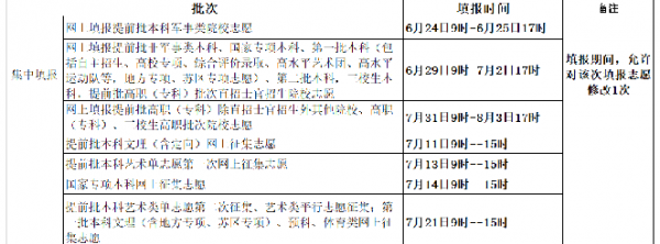 提前批次报志愿时间（提前批次报志愿时间山西）