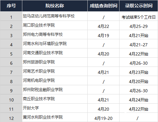 单招第二志愿录取查询（2021年单招第二志愿）