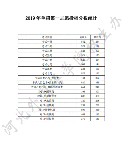 单招第二志愿录取查询（2021年单招第二志愿）