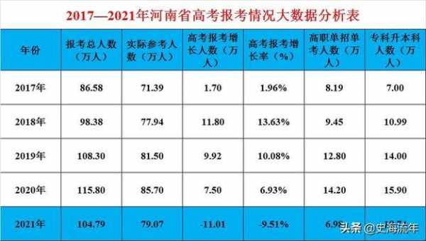 2017河南高招志愿（2017年河南高考）