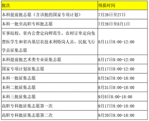 今年大专报志愿时间（大专生报志愿的时间）