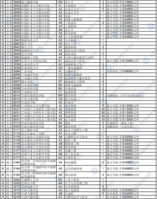 志愿填k段l段（志愿填报k段是什么意思）