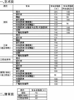 江西艺体志愿2018（江西艺术类志愿填报）