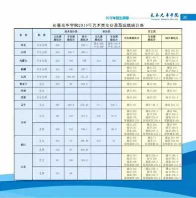 长春光华收平行志愿考生吗（长春光华学院2020招生简章）