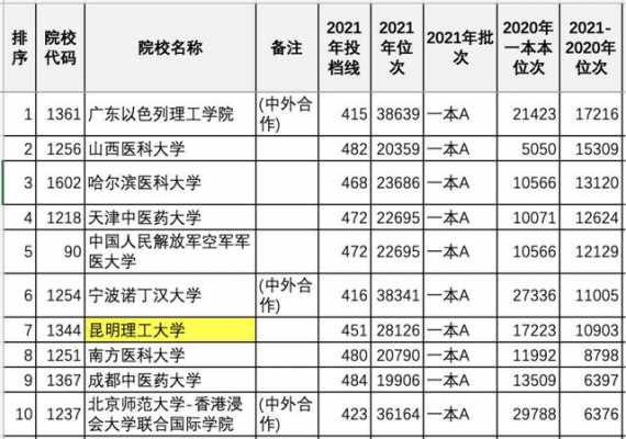 黑龙江几个平行志愿（黑龙江10个平行志愿）