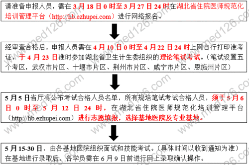 北京规培志愿考试（北京规培考试报名时间）