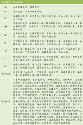 学医高考志愿填报（高考志愿填报医学专业）