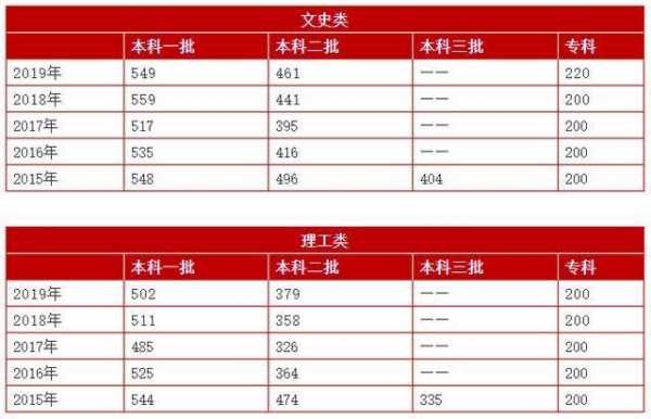 高考多会出成绩多会报志愿（一般高考出成绩后几天出志愿录取结果）