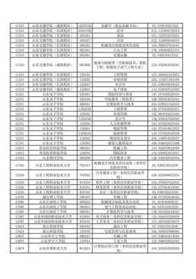 山东省专科报几个志愿（2021年山东专科志愿填报能填几个志愿）