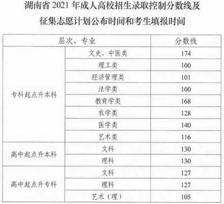 2016湖南高考征集志愿（湖南2020高考征集志愿）