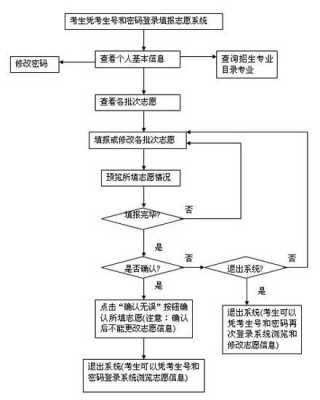 2017报志愿步骤视频（志愿报考步骤）