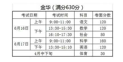 金华中考志愿填报时间（金华市中考志愿填报时间）