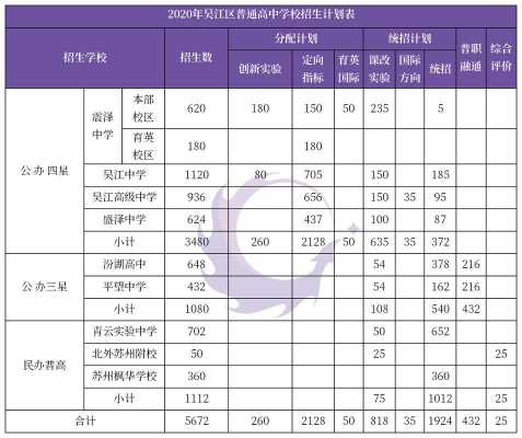 金华中考志愿填报时间（金华市中考志愿填报时间）