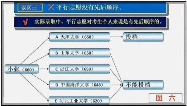 平行志愿填报图片（平行志愿填报图片高清）