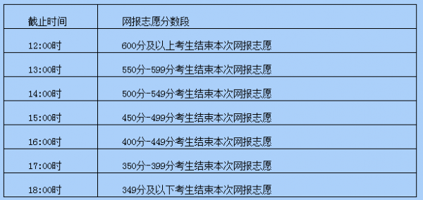 内蒙古一本填报志愿多少号（内蒙古一本填报志愿多少号开始）