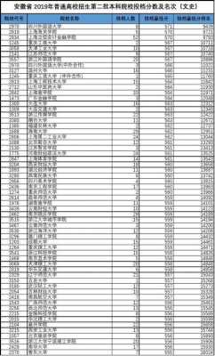 文科生报志愿二本（文科生上二本需要多少分）