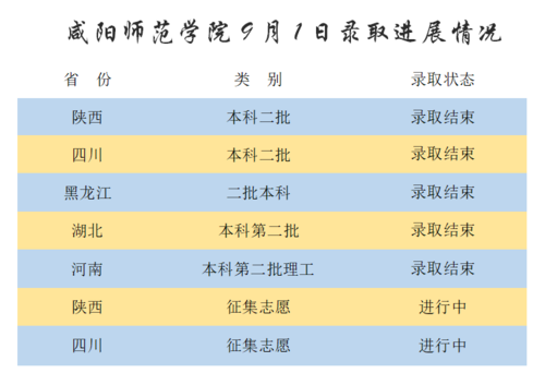 报志愿咸阳师院代码（咸阳师范学院报名代码）