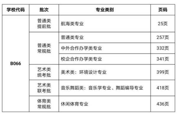 烟台大学报志愿编号（烟台大学志愿查询）