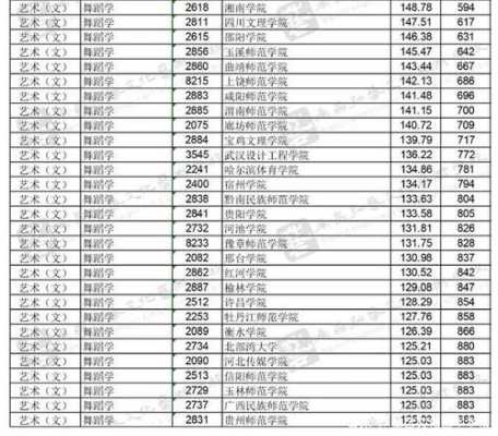 平行志愿的投档人数（平行志愿的投档人数是什么）