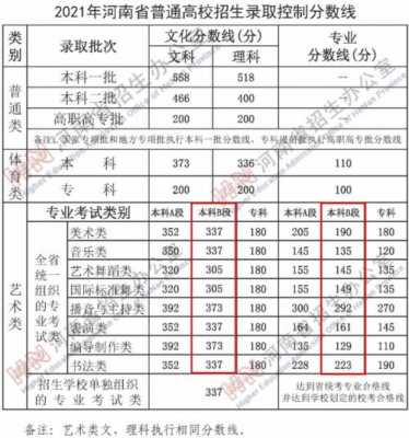 2019河南省艺术志愿表（2019年河南省艺术类录取分数线是多少）