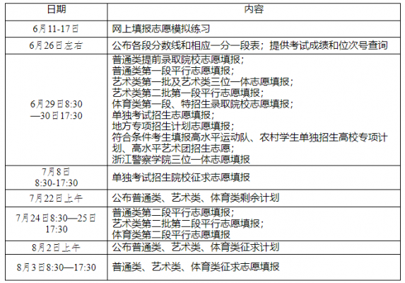 浙江二本志愿时间（浙江二本志愿时间怎么填）