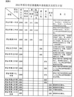 邢台中考中志愿（邢台中考志愿填完,几天出结果）