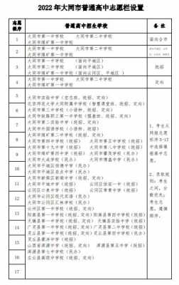 大同中考报志愿时间（大同中考报名）