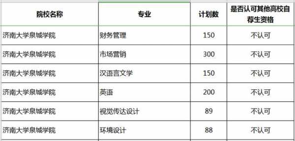 补录志愿专业选什么（补录志愿专业选什么专业好）