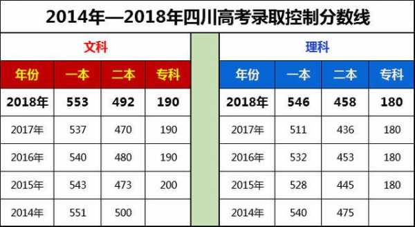 四川文科志愿要多少分（四川高考文科多少分）