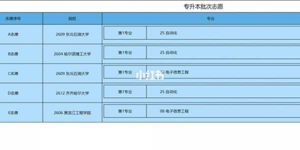 专升本黑龙江志愿填报（黑龙江省专升本填报志愿）