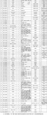 专升本黑龙江志愿填报（黑龙江省专升本填报志愿）