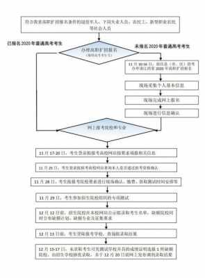 浙江高职扩招志愿填报（浙江高职扩招报名流程）